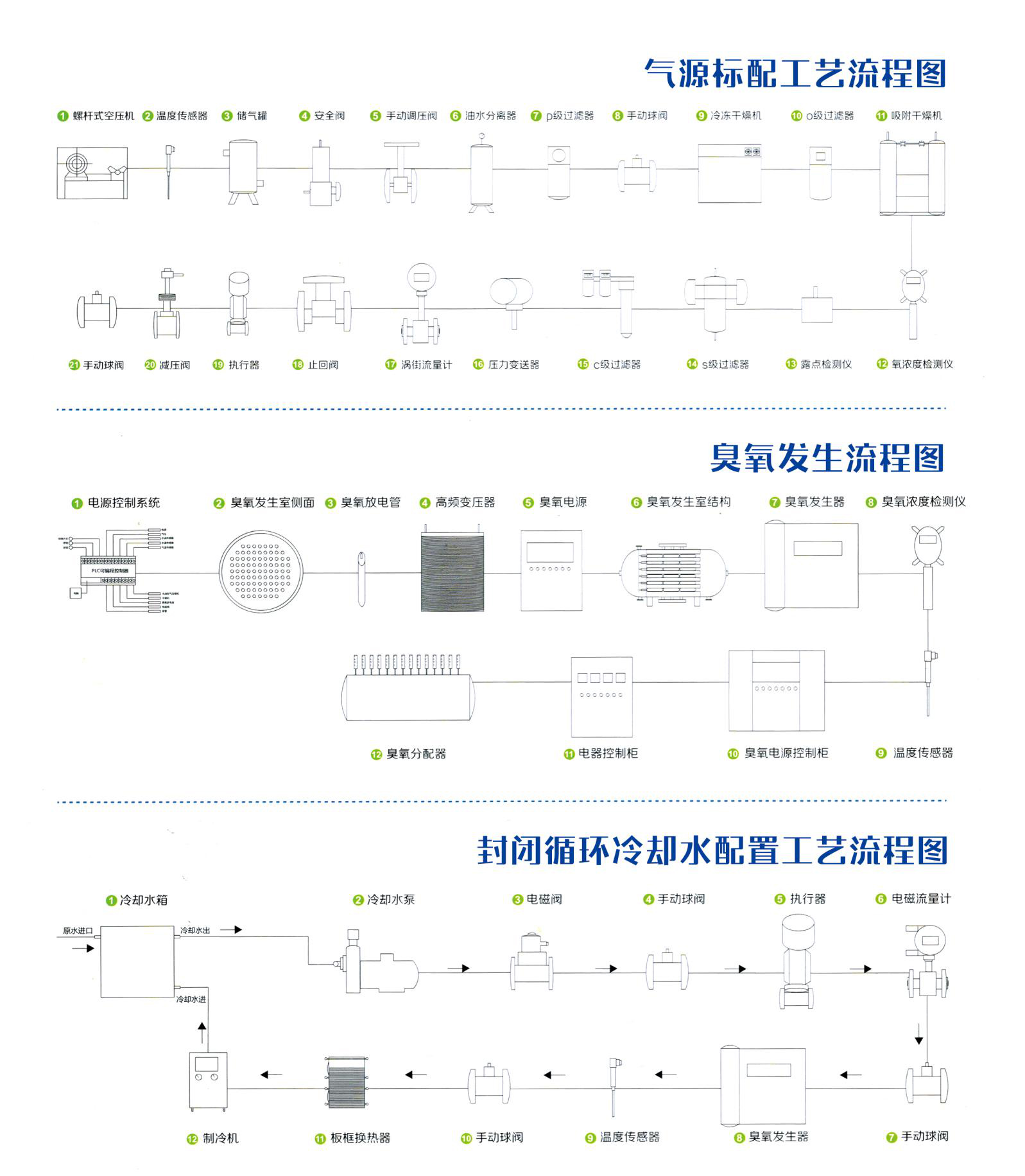 大型臭氧發生器廠家