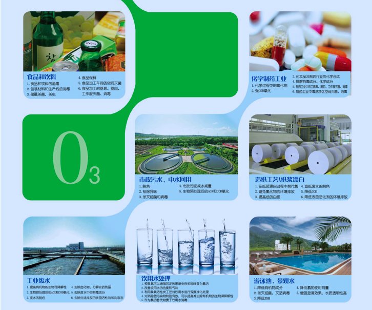 臭氧發生器生産廠